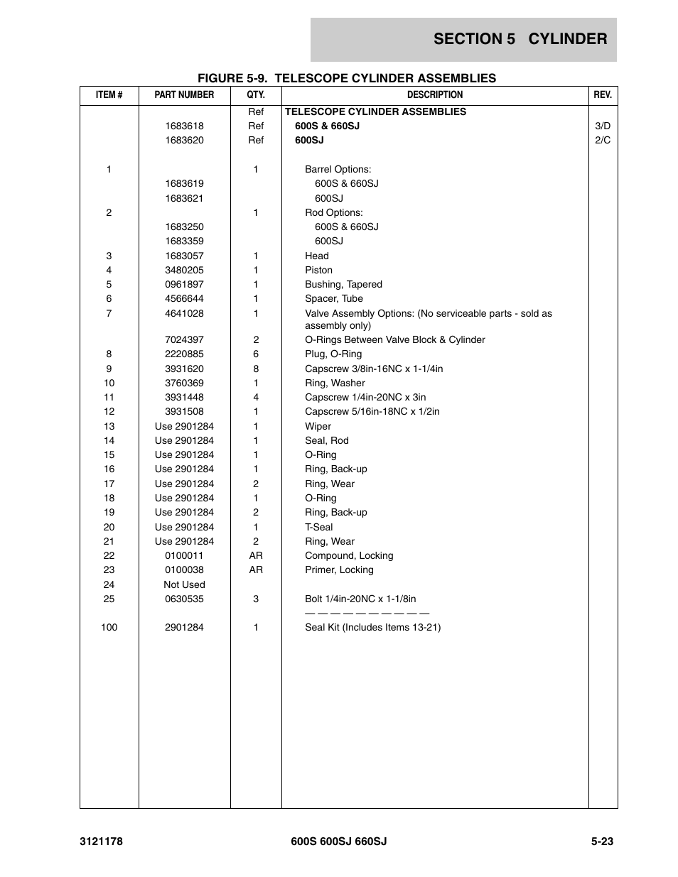 JLG 660SJ ANSI Parts Manual User Manual | Page 267 / 346