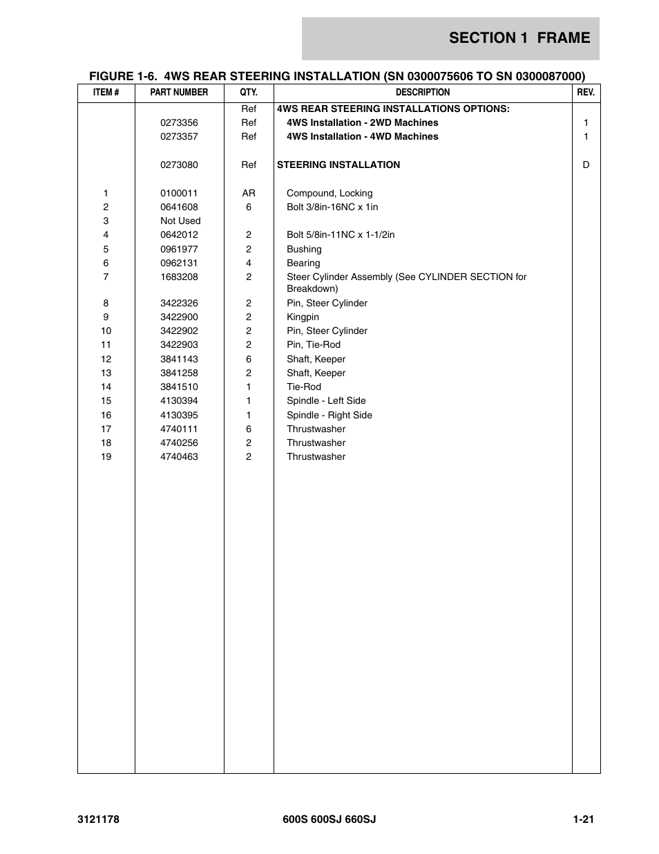 JLG 660SJ ANSI Parts Manual User Manual | Page 29 / 346