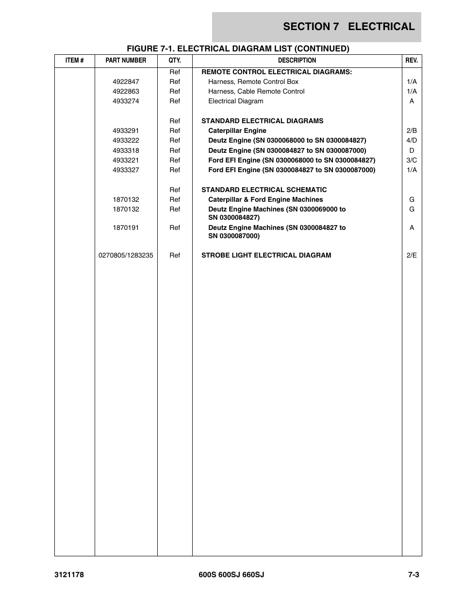 JLG 660SJ ANSI Parts Manual User Manual | Page 297 / 346