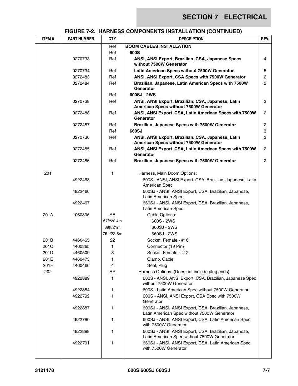 JLG 660SJ ANSI Parts Manual User Manual | Page 301 / 346