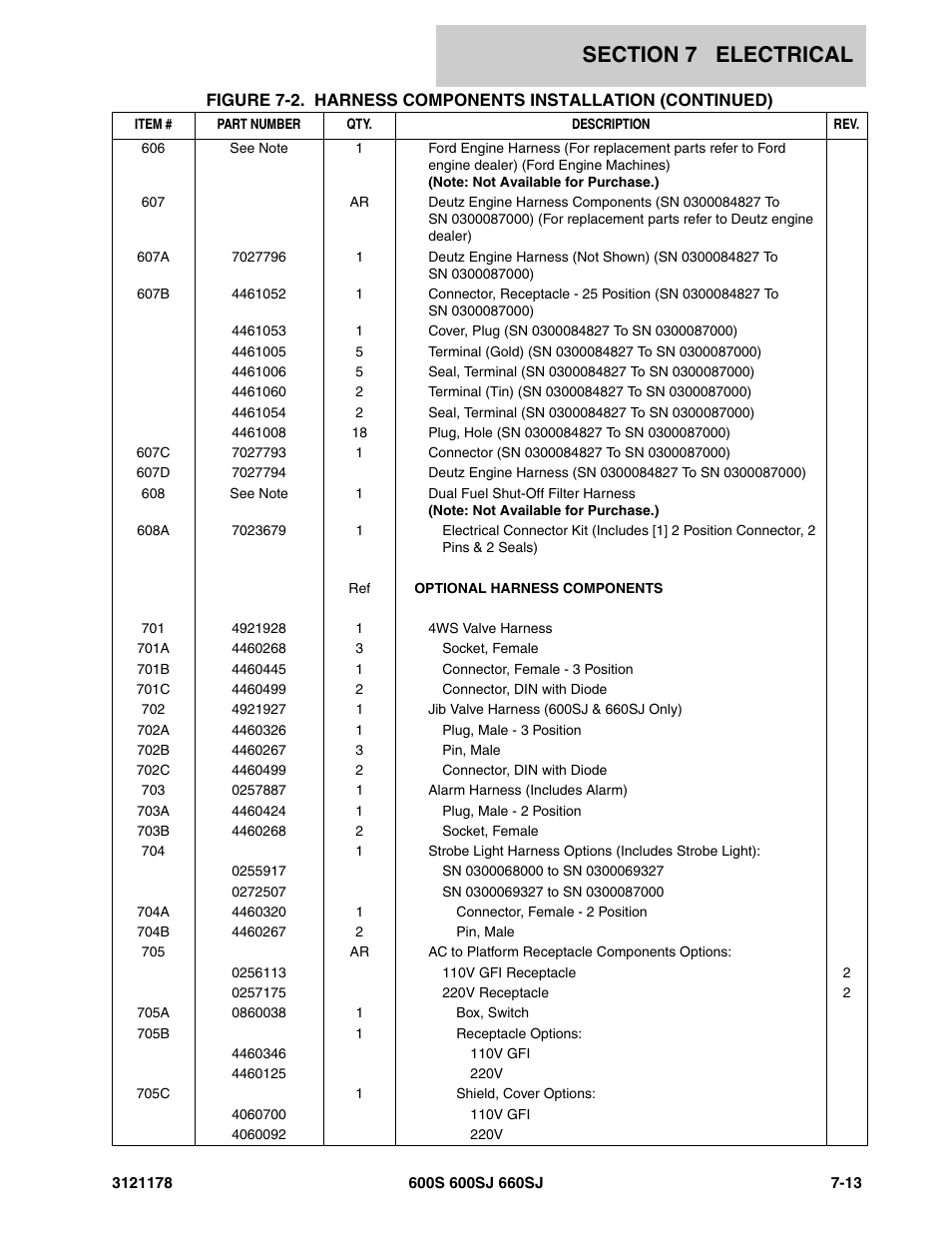 JLG 660SJ ANSI Parts Manual User Manual | Page 307 / 346