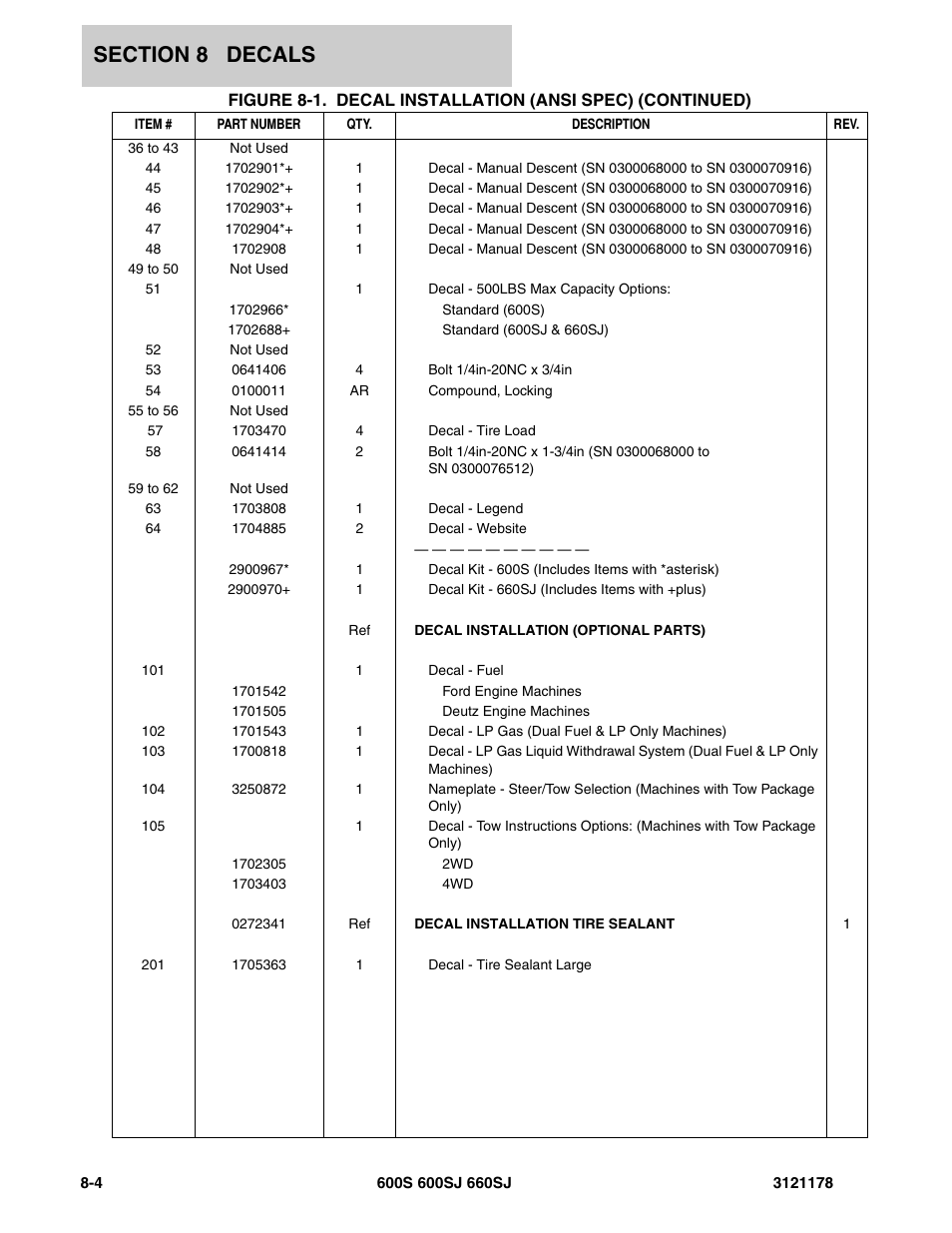 JLG 660SJ ANSI Parts Manual User Manual | Page 314 / 346