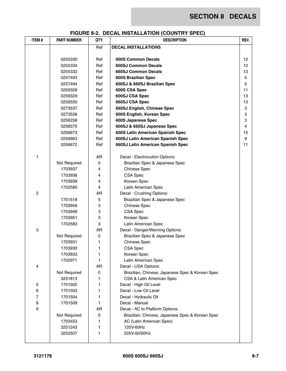 JLG 660SJ ANSI Parts Manual User Manual | Page 317 / 346