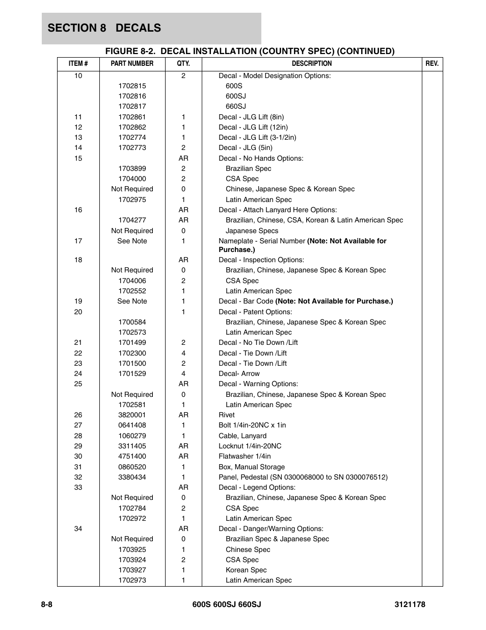 JLG 660SJ ANSI Parts Manual User Manual | Page 318 / 346