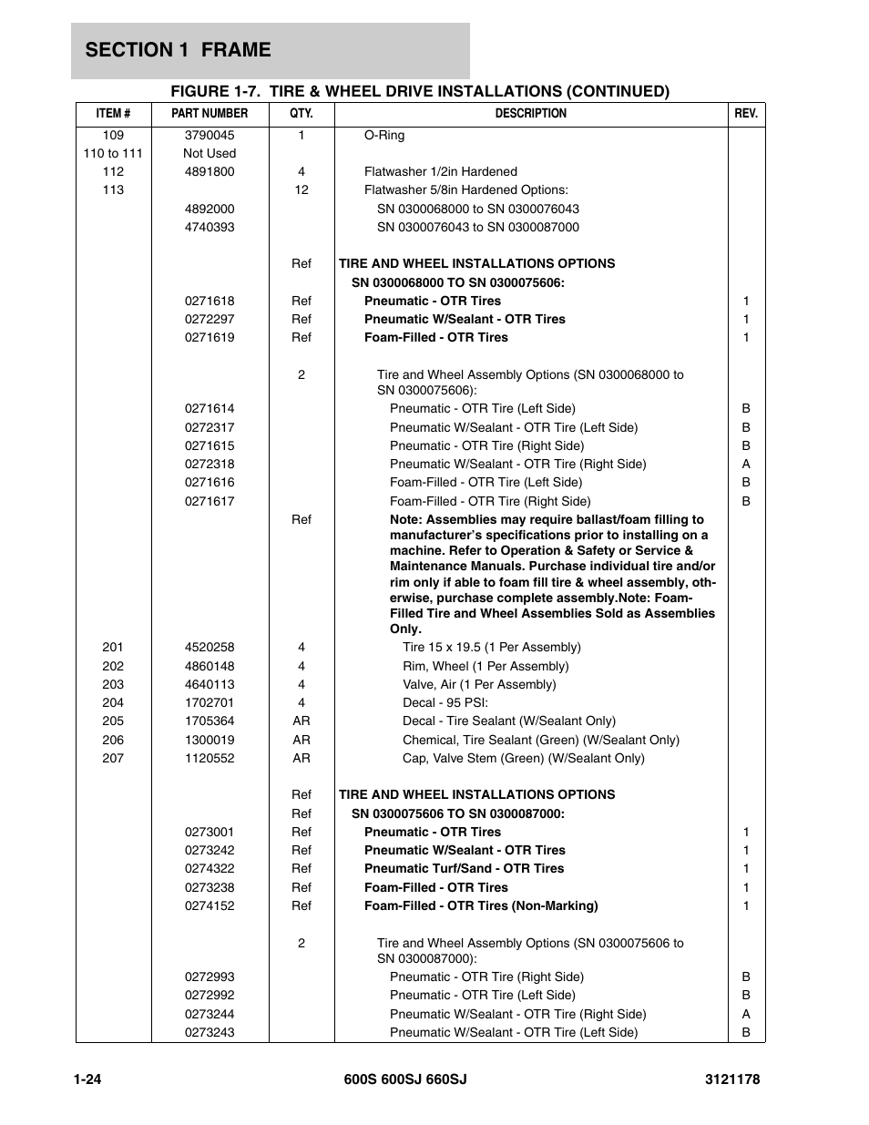 JLG 660SJ ANSI Parts Manual User Manual | Page 32 / 346