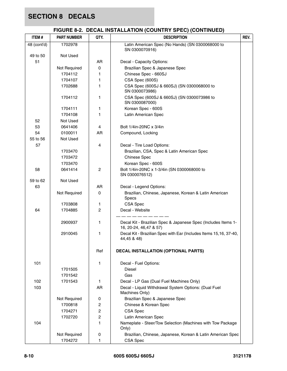 JLG 660SJ ANSI Parts Manual User Manual | Page 320 / 346