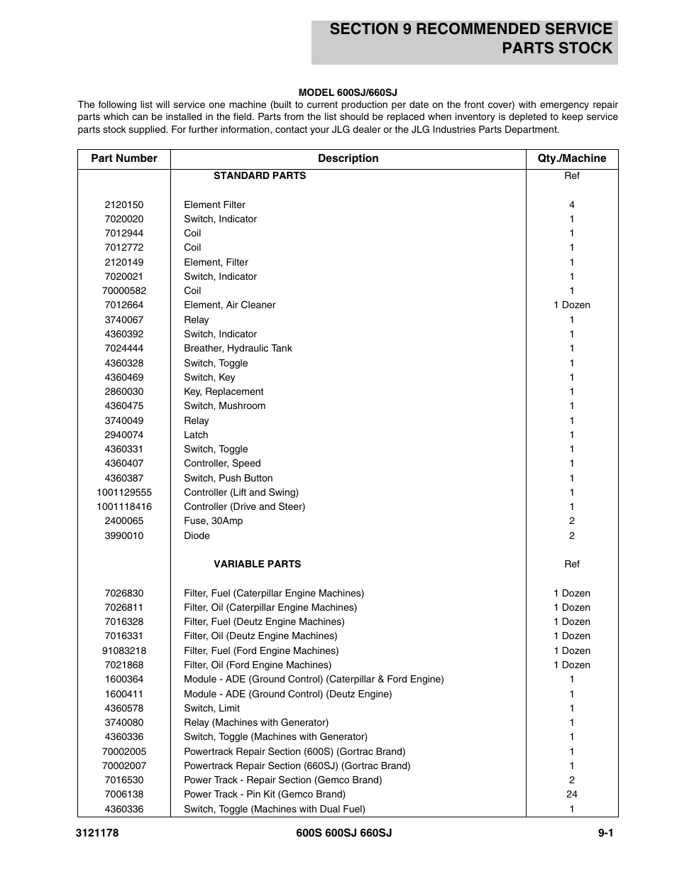 Section 9 recommended service parts stock, Section 9 - recommended service parts stock -1 | JLG 660SJ ANSI Parts Manual User Manual | Page 323 / 346