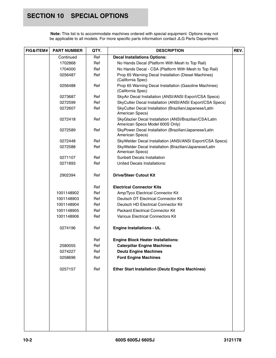 JLG 660SJ ANSI Parts Manual User Manual | Page 326 / 346