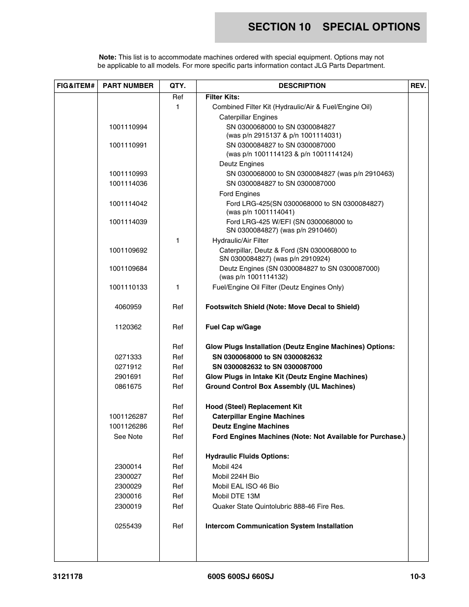 JLG 660SJ ANSI Parts Manual User Manual | Page 327 / 346