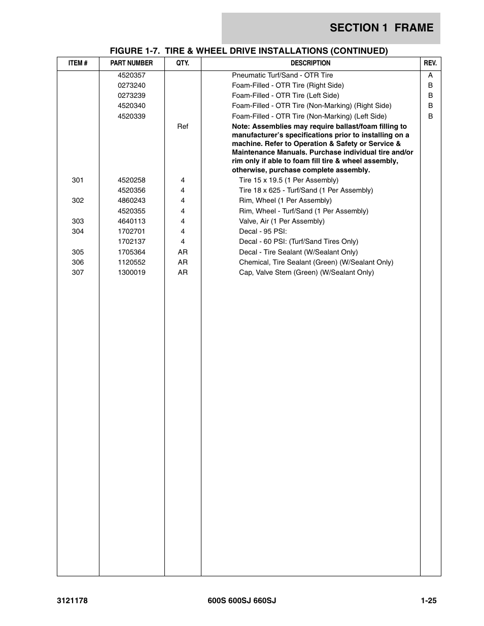 JLG 660SJ ANSI Parts Manual User Manual | Page 33 / 346