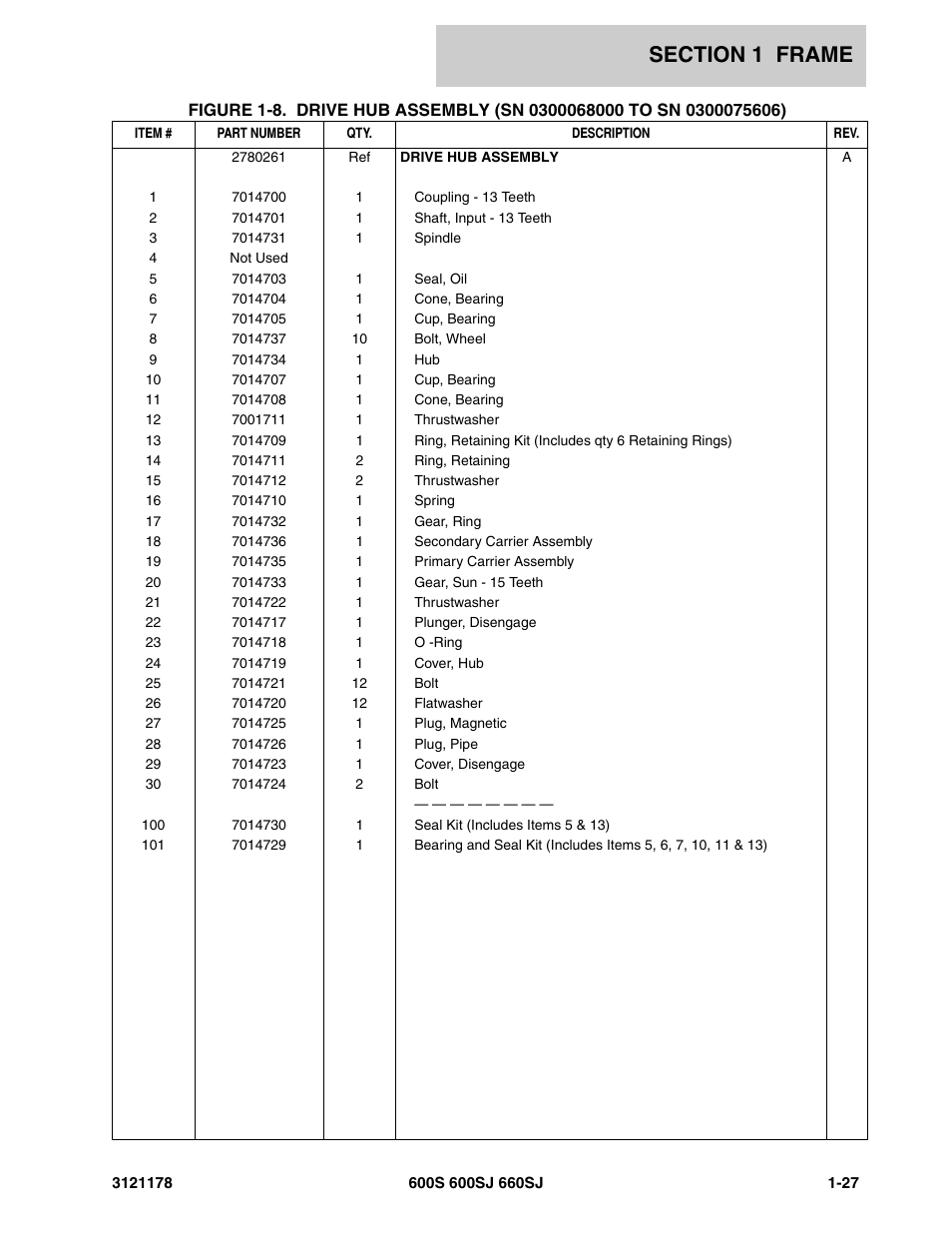 JLG 660SJ ANSI Parts Manual User Manual | Page 35 / 346