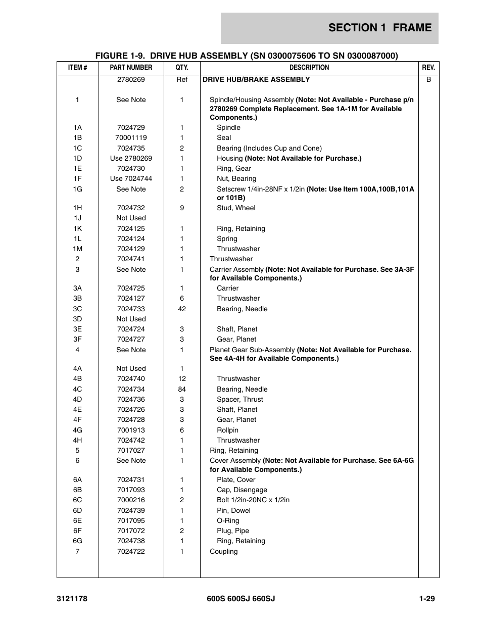 JLG 660SJ ANSI Parts Manual User Manual | Page 37 / 346