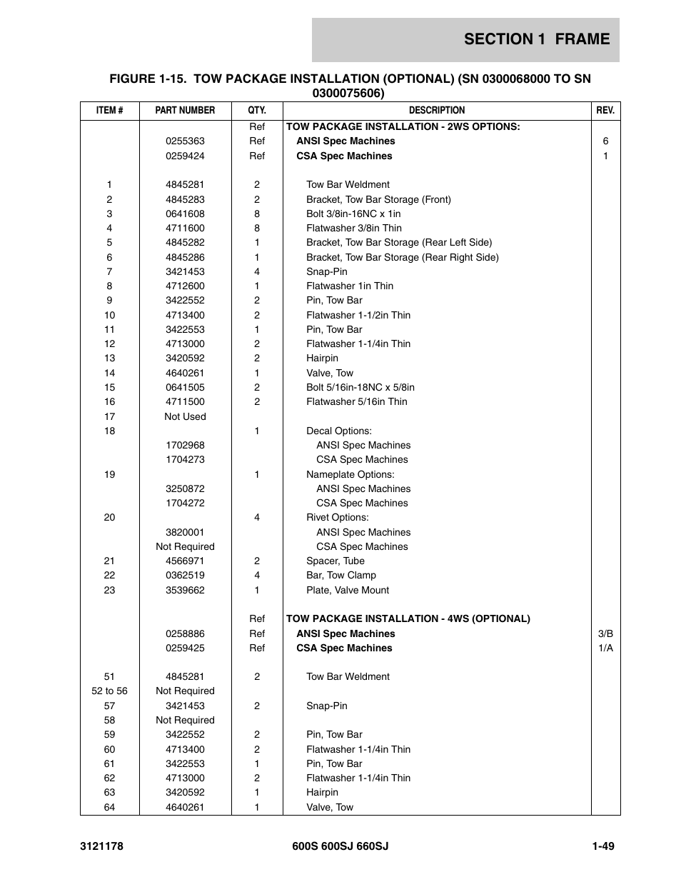 JLG 660SJ ANSI Parts Manual User Manual | Page 57 / 346