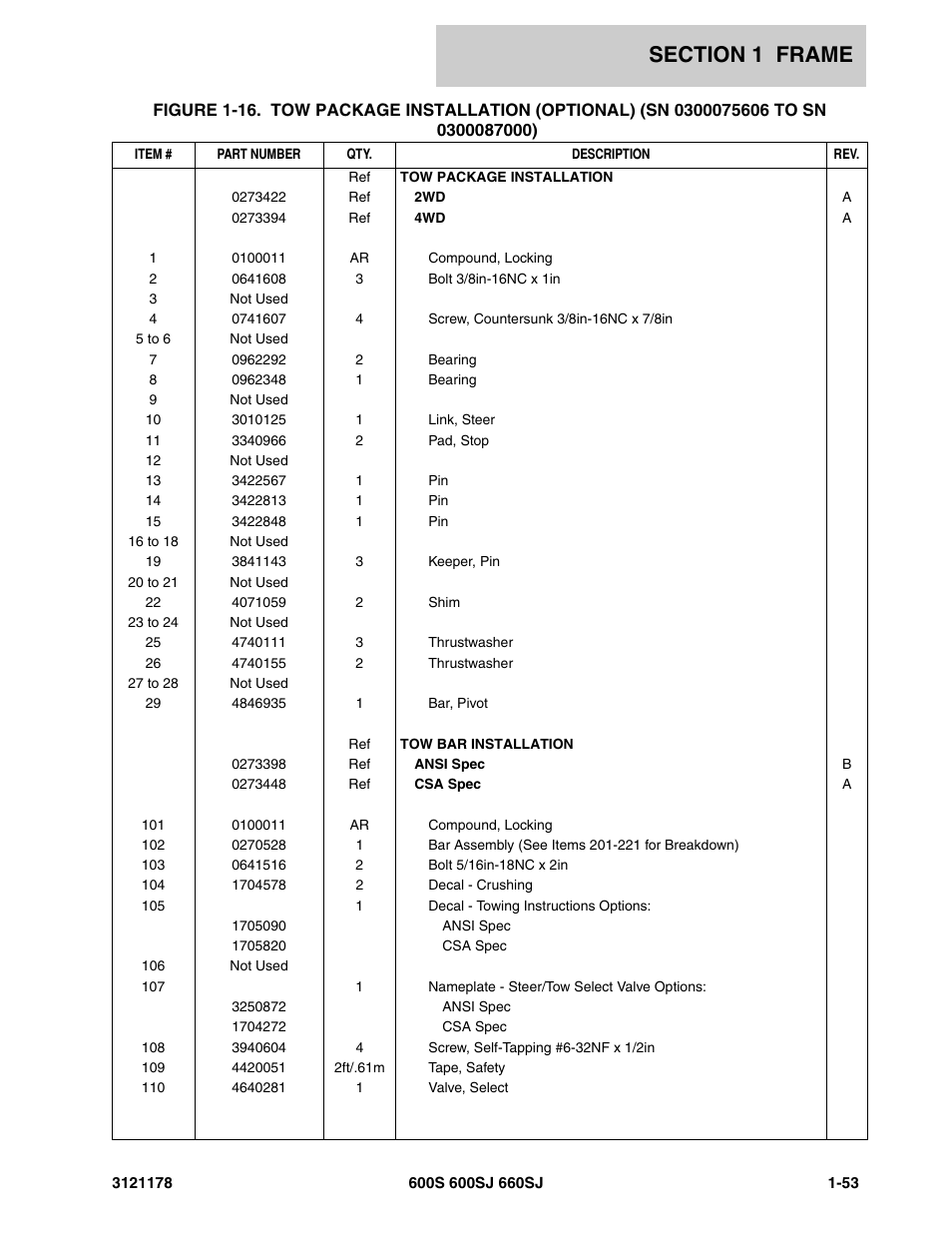 JLG 660SJ ANSI Parts Manual User Manual | Page 61 / 346