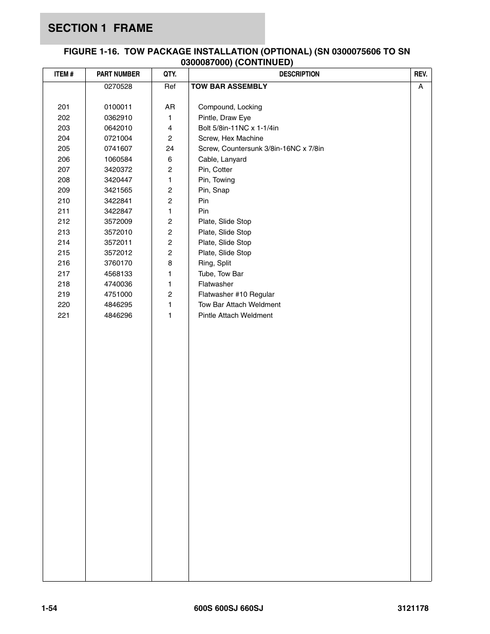 JLG 660SJ ANSI Parts Manual User Manual | Page 62 / 346