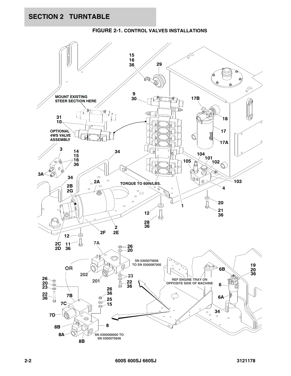 Figure 2-1. control valves installations, Control valves installations | JLG 660SJ ANSI Parts Manual User Manual | Page 64 / 346