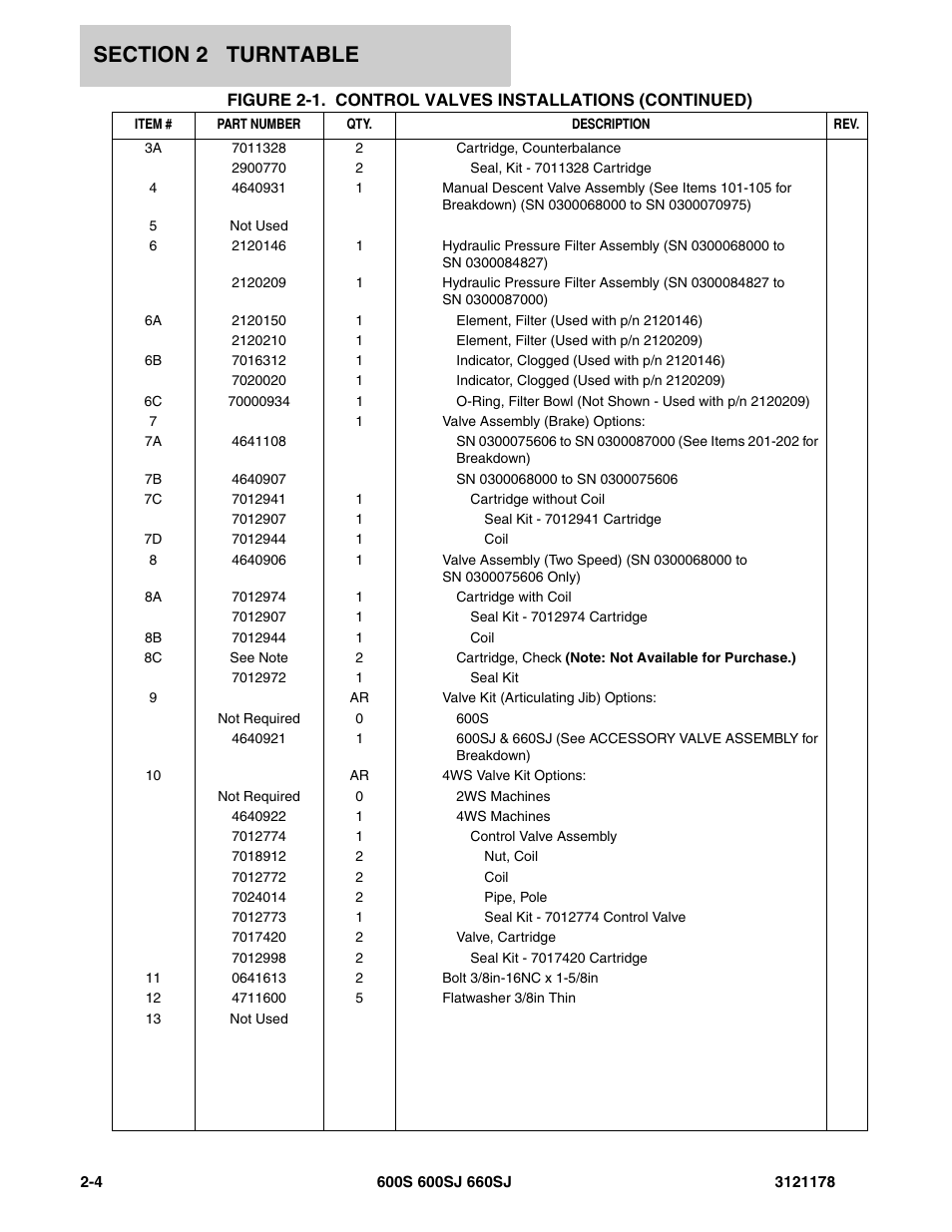 JLG 660SJ ANSI Parts Manual User Manual | Page 66 / 346