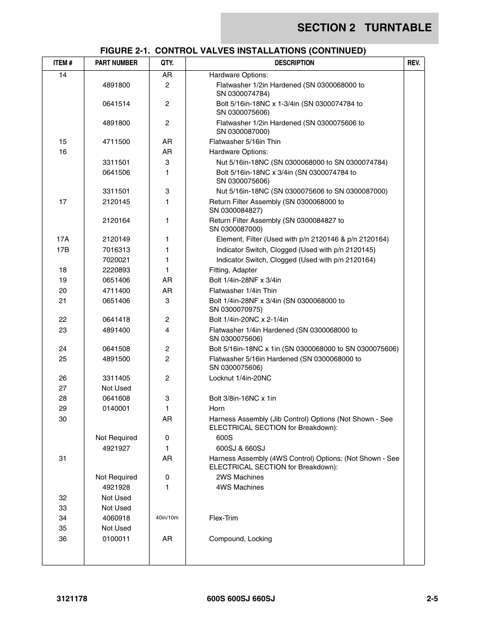 JLG 660SJ ANSI Parts Manual User Manual | Page 67 / 346