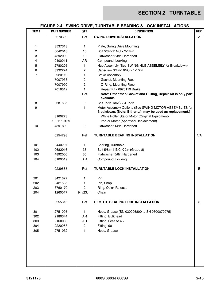 JLG 660SJ ANSI Parts Manual User Manual | Page 77 / 346