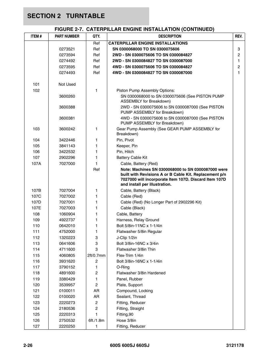 JLG 660SJ ANSI Parts Manual User Manual | Page 88 / 346