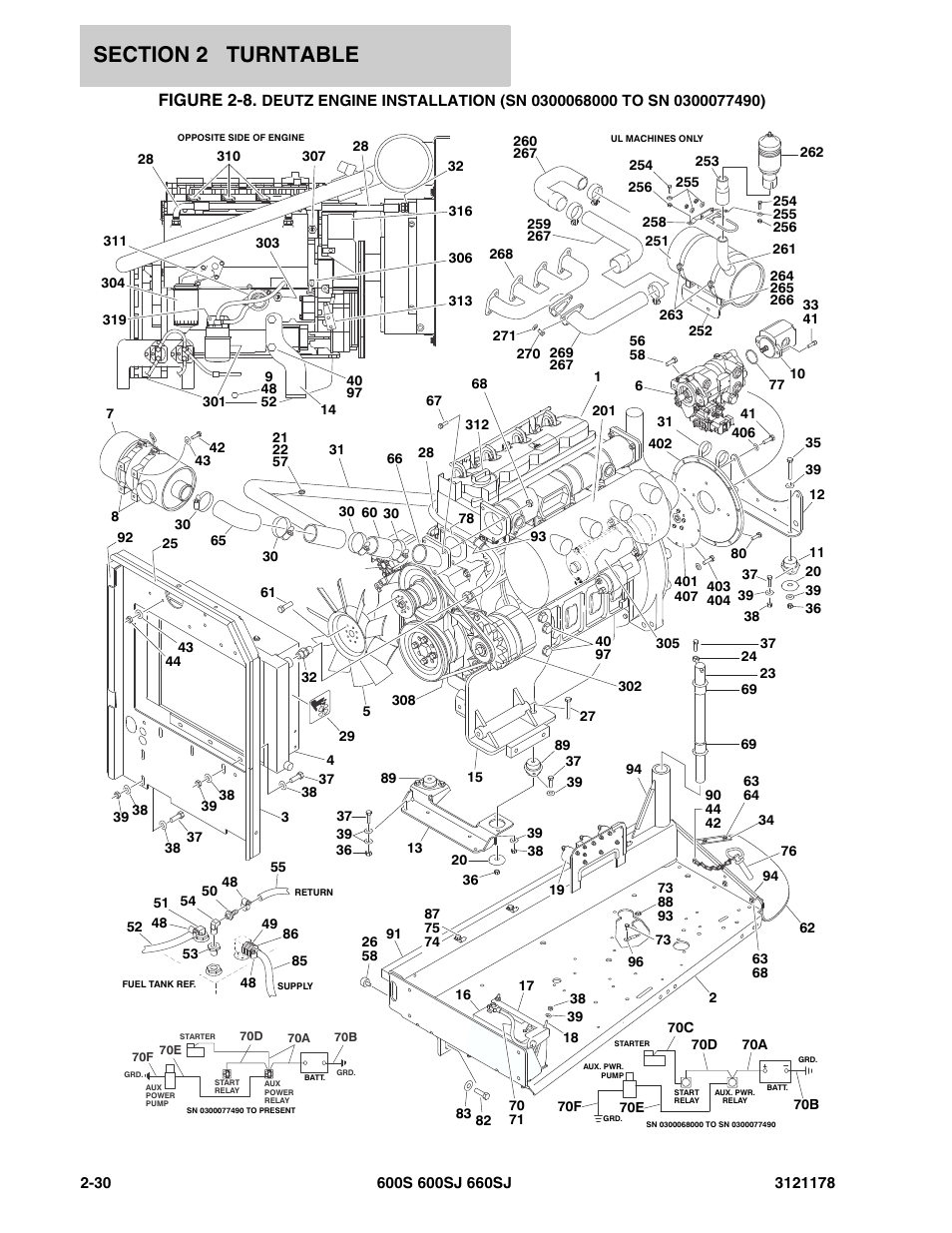 Deutz, Figure 2-8 | JLG 660SJ ANSI Parts Manual User Manual | Page 92 / 346