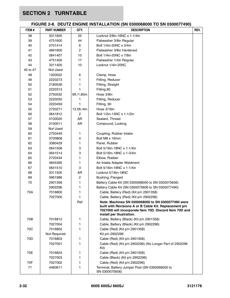 JLG 660SJ ANSI Parts Manual User Manual | Page 94 / 346