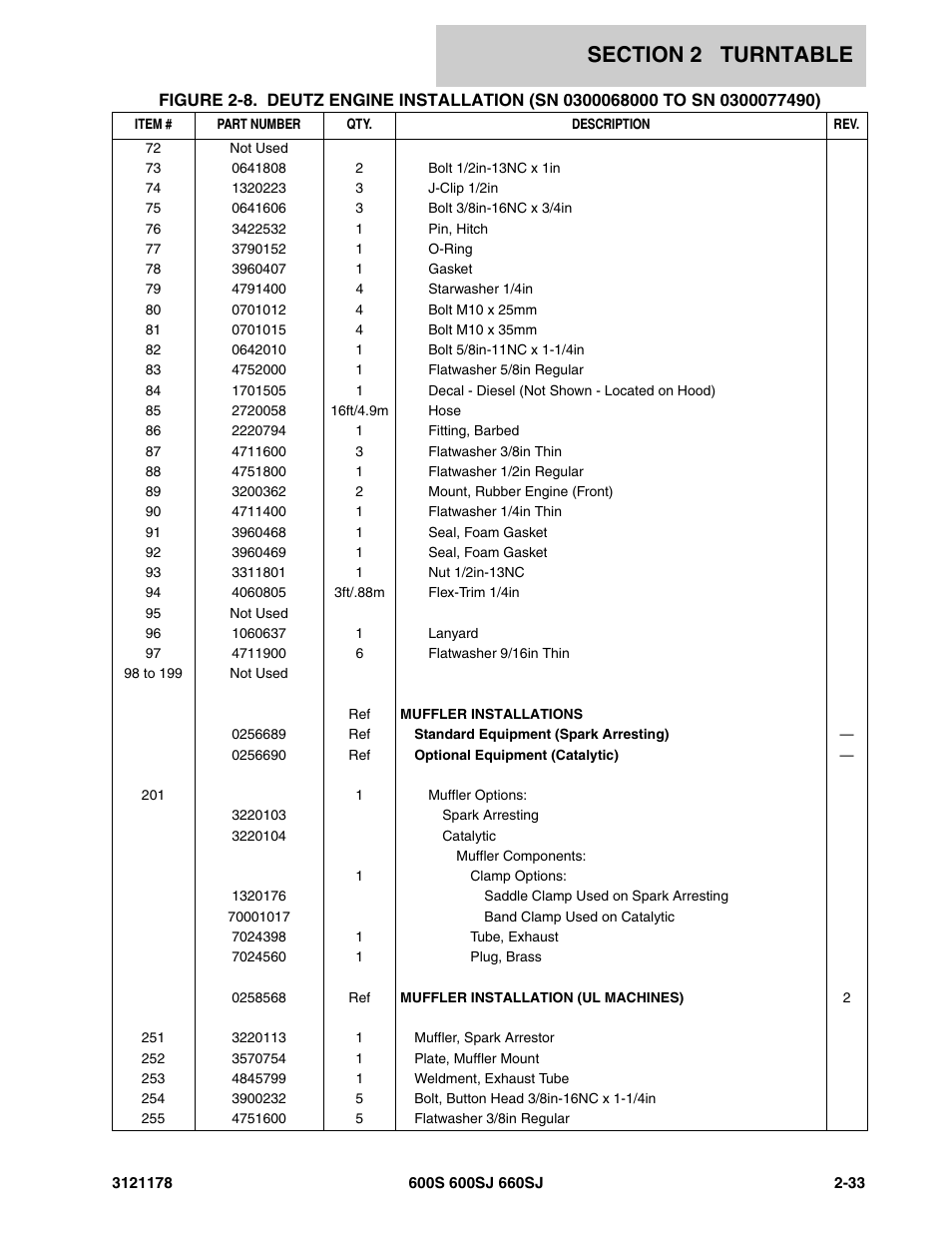 JLG 660SJ ANSI Parts Manual User Manual | Page 95 / 346
