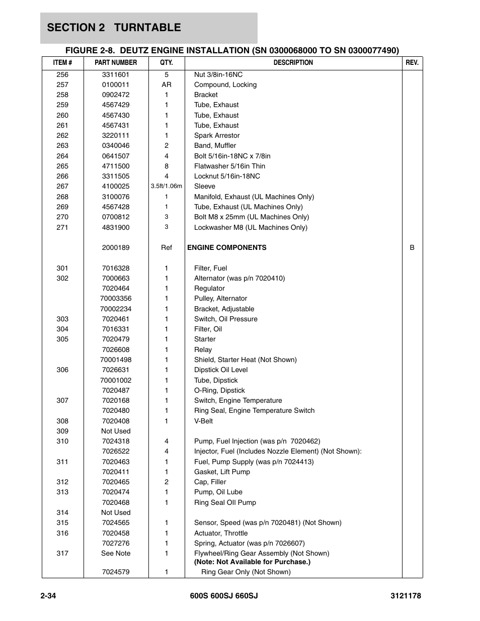 JLG 660SJ ANSI Parts Manual User Manual | Page 96 / 346