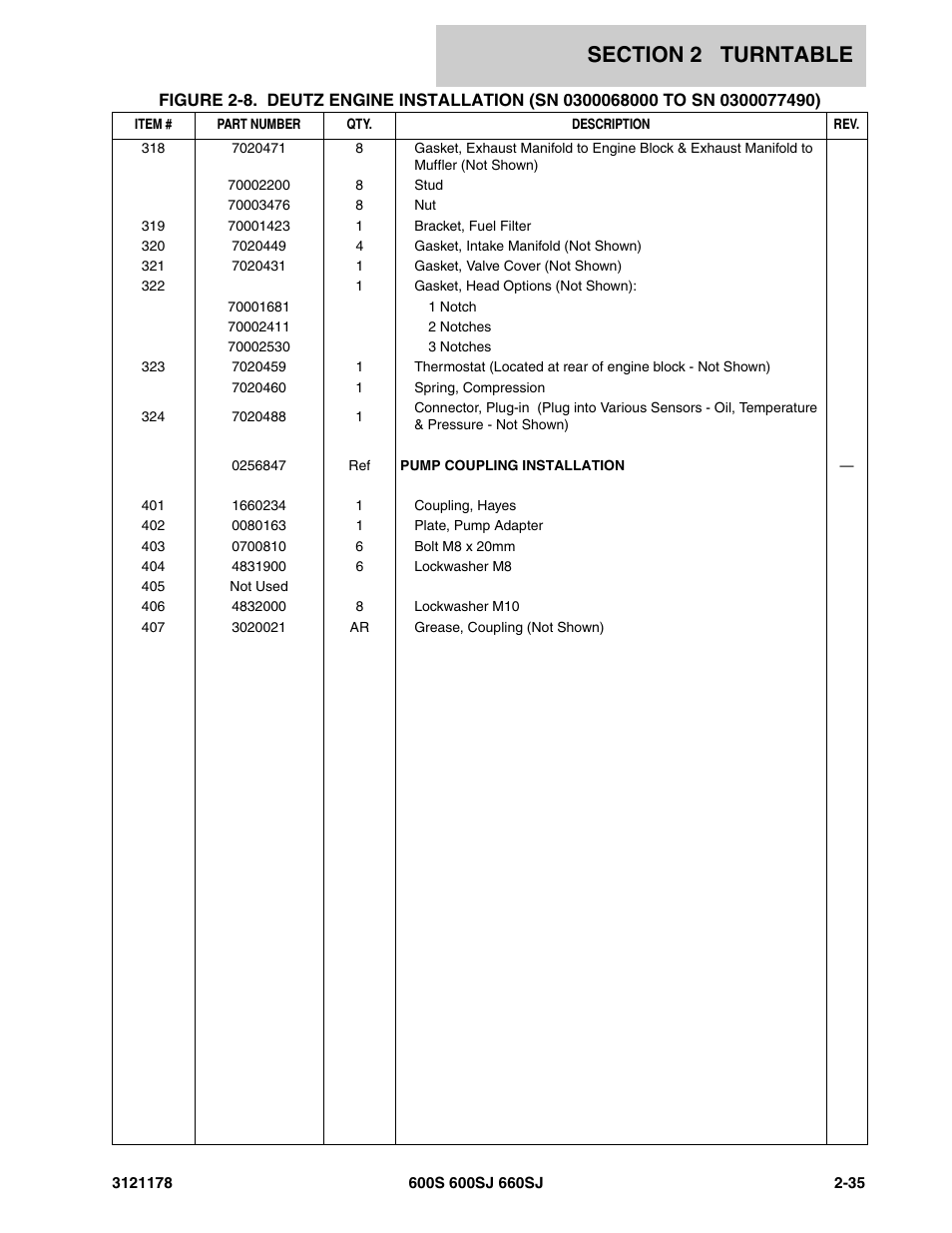 JLG 660SJ ANSI Parts Manual User Manual | Page 97 / 346