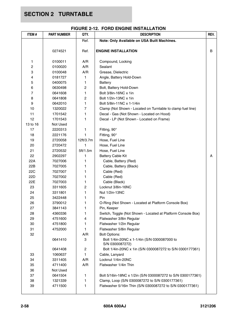 JLG 600A_AJ Parts Manual User Manual | Page 100 / 428