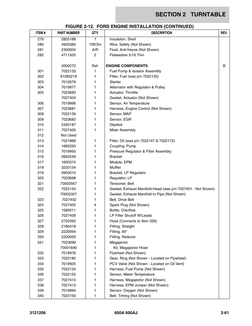 JLG 600A_AJ Parts Manual User Manual | Page 103 / 428