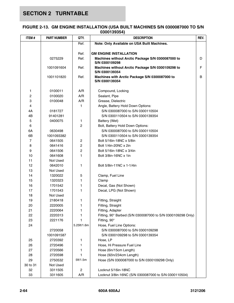 JLG 600A_AJ Parts Manual User Manual | Page 106 / 428