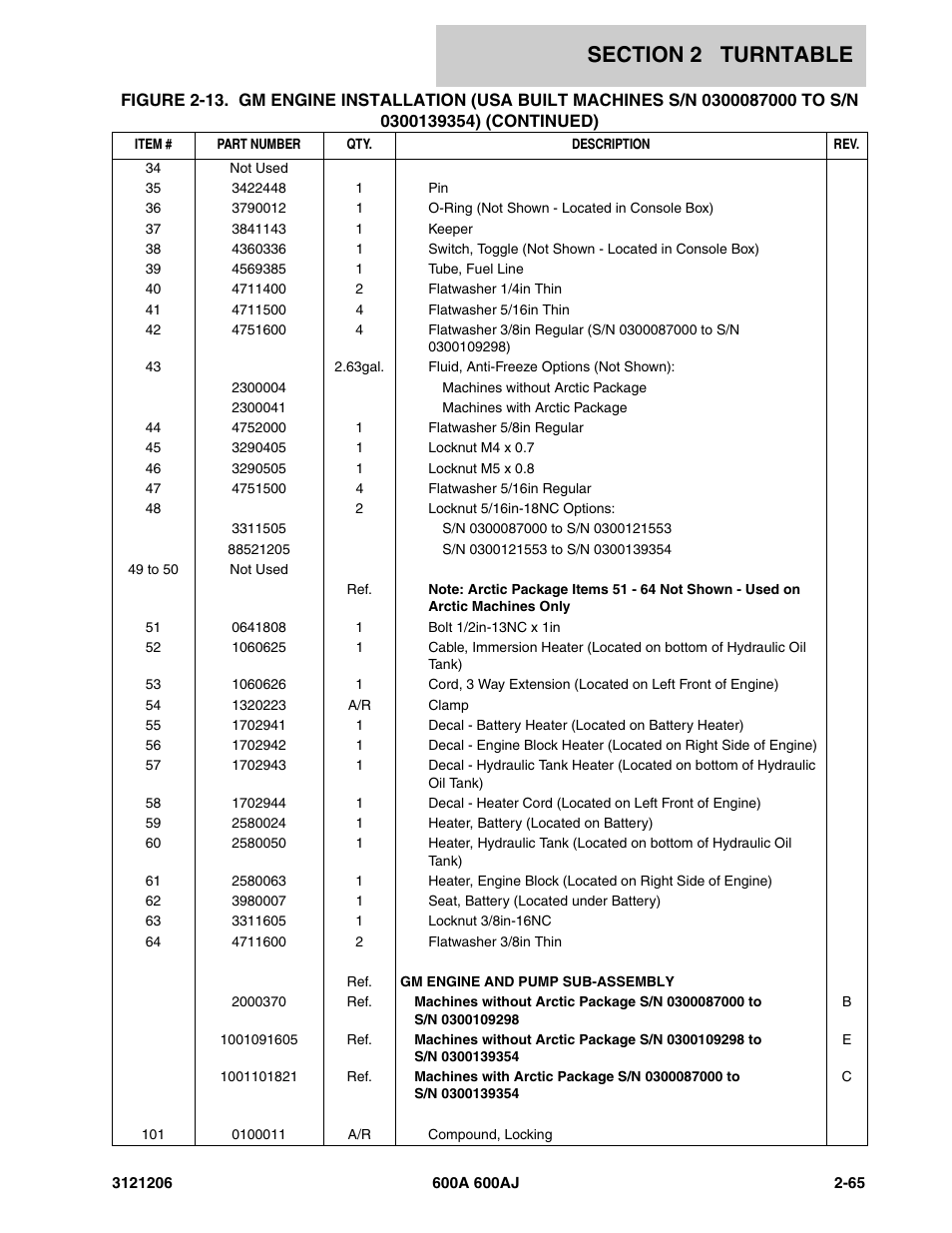 JLG 600A_AJ Parts Manual User Manual | Page 107 / 428