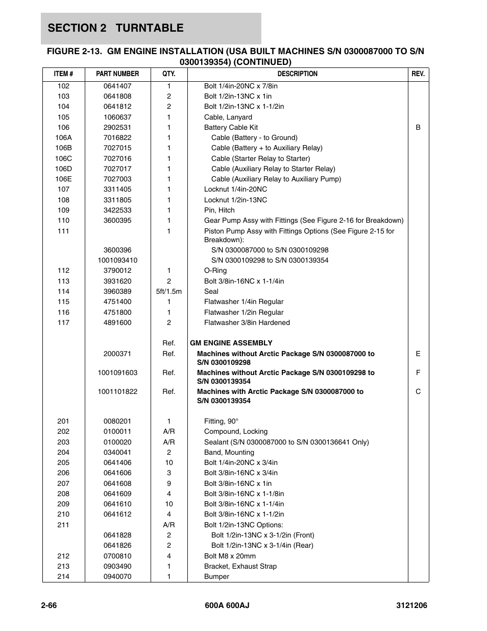 JLG 600A_AJ Parts Manual User Manual | Page 108 / 428