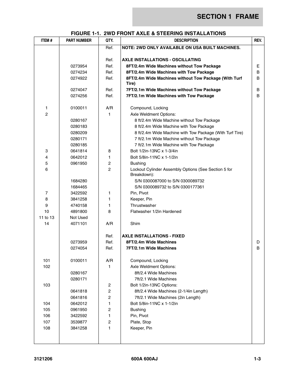 JLG 600A_AJ Parts Manual User Manual | Page 11 / 428