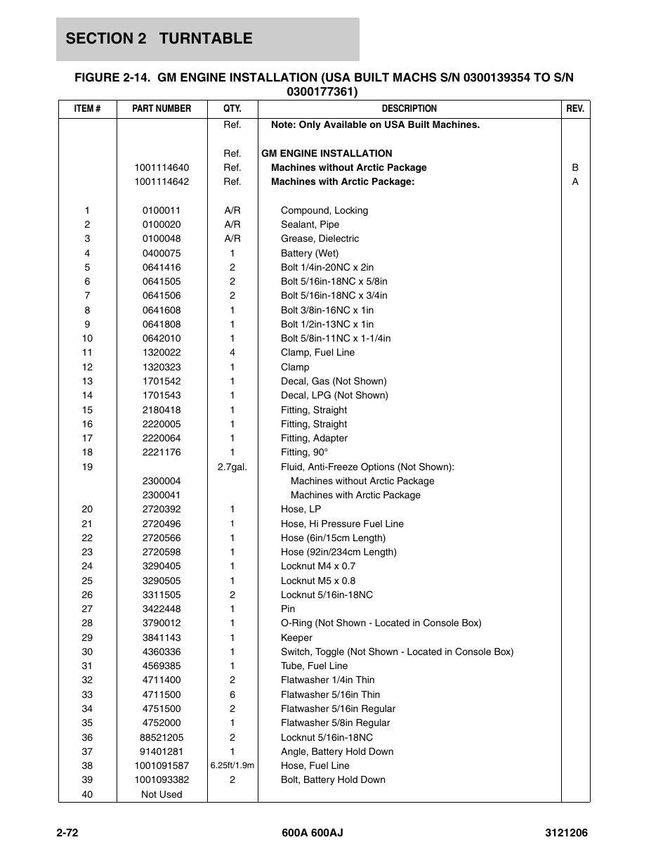 JLG 600A_AJ Parts Manual User Manual | Page 114 / 428