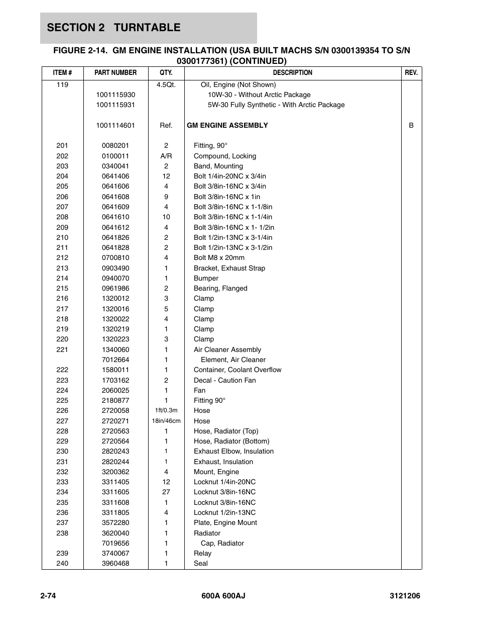 JLG 600A_AJ Parts Manual User Manual | Page 116 / 428