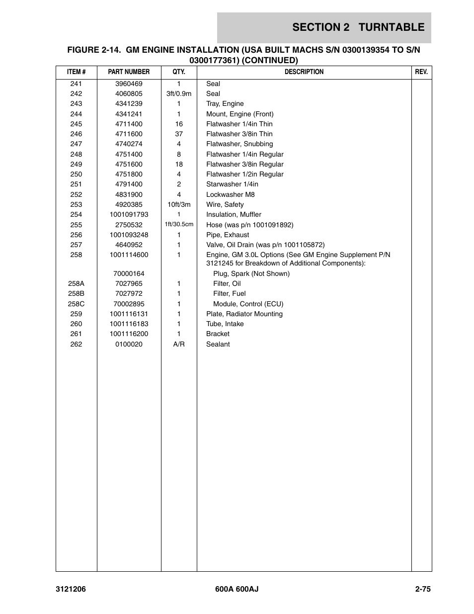 JLG 600A_AJ Parts Manual User Manual | Page 117 / 428