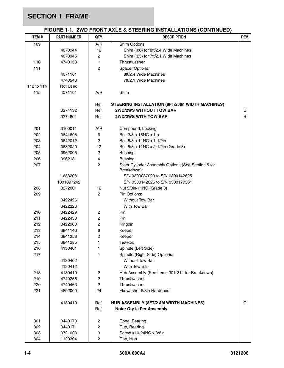 JLG 600A_AJ Parts Manual User Manual | Page 12 / 428