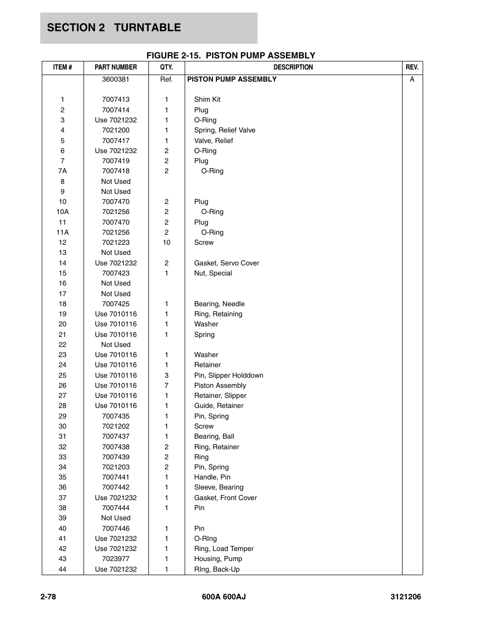 JLG 600A_AJ Parts Manual User Manual | Page 120 / 428