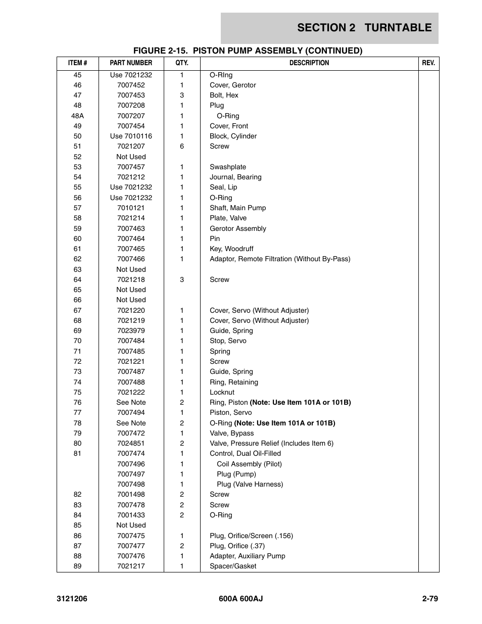 JLG 600A_AJ Parts Manual User Manual | Page 121 / 428