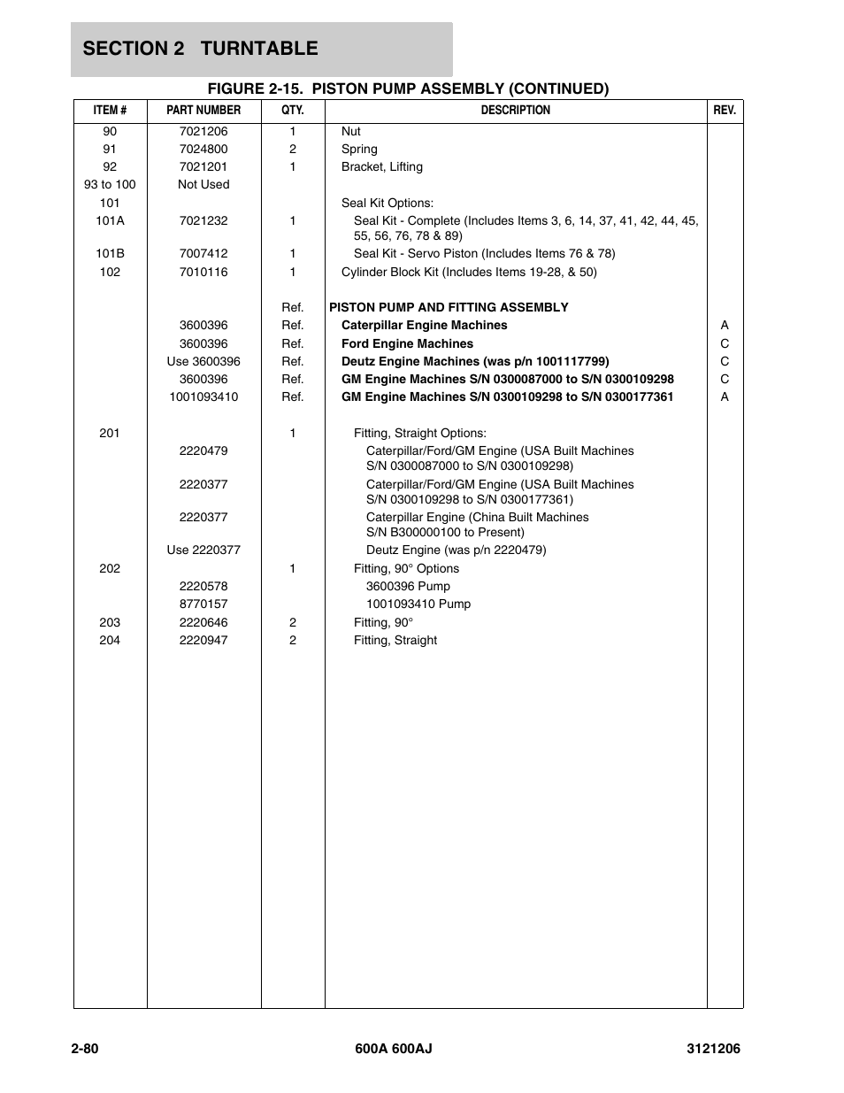 JLG 600A_AJ Parts Manual User Manual | Page 122 / 428