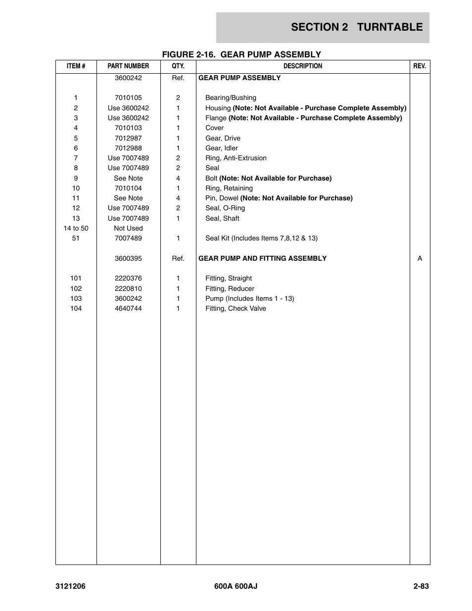 JLG 600A_AJ Parts Manual User Manual | Page 125 / 428