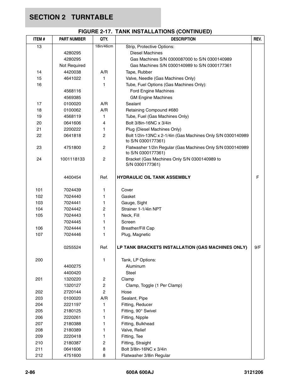 JLG 600A_AJ Parts Manual User Manual | Page 128 / 428