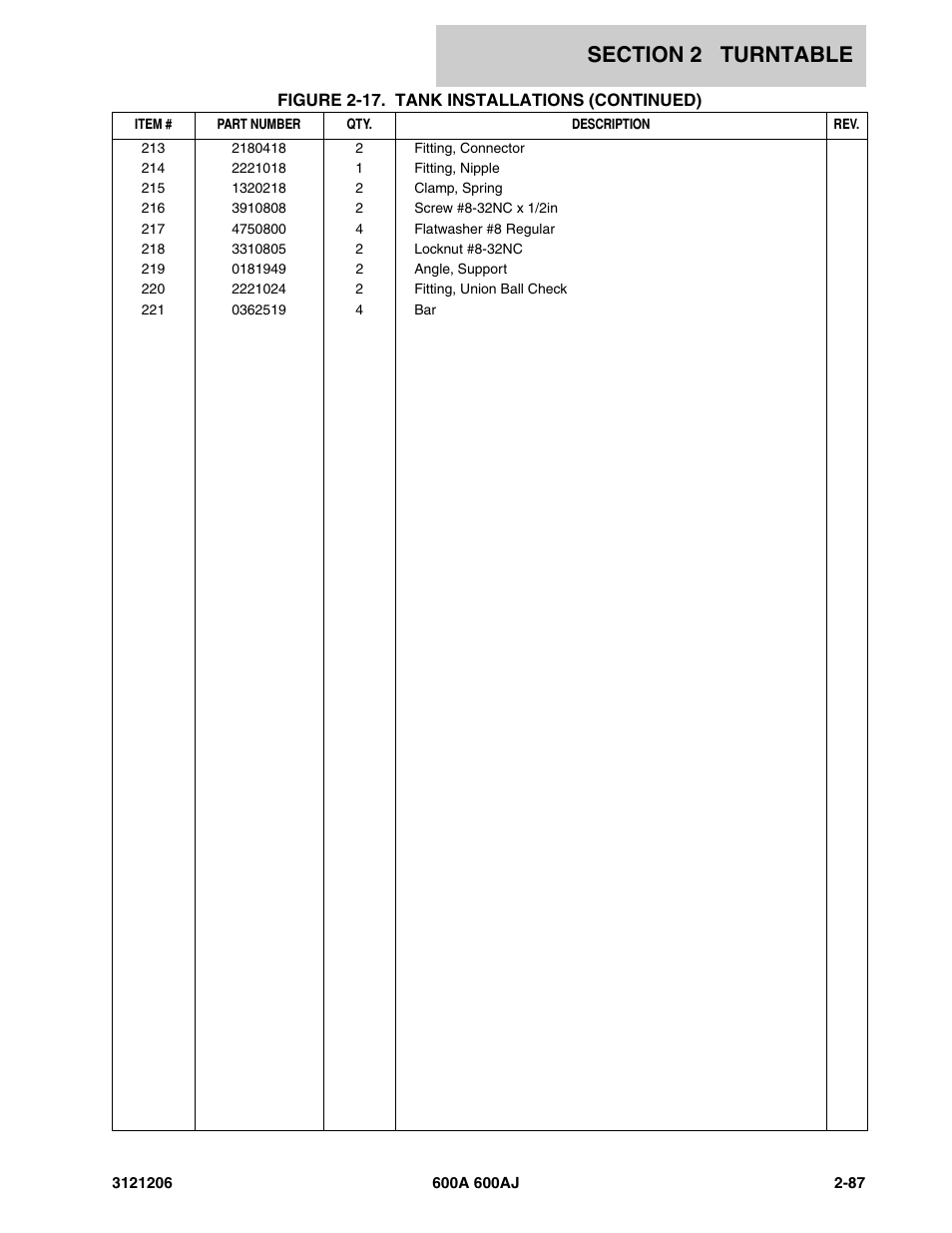 JLG 600A_AJ Parts Manual User Manual | Page 129 / 428