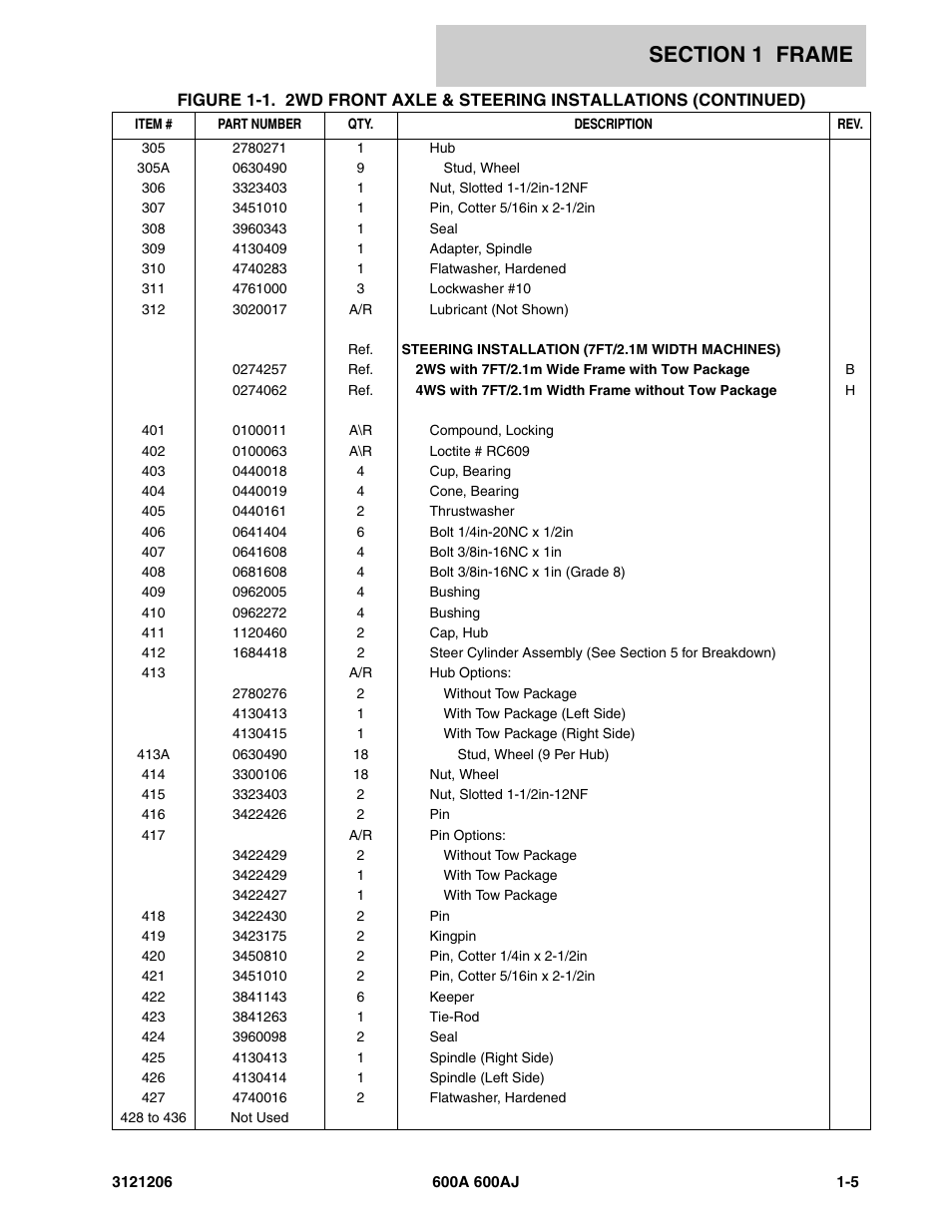 JLG 600A_AJ Parts Manual User Manual | Page 13 / 428