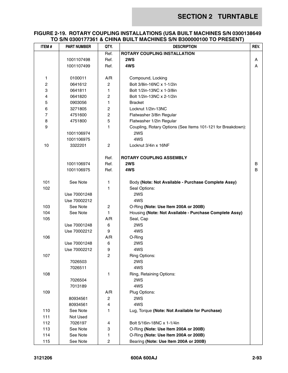 JLG 600A_AJ Parts Manual User Manual | Page 135 / 428