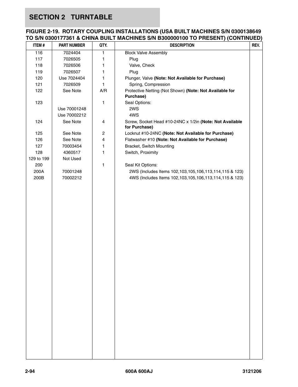 JLG 600A_AJ Parts Manual User Manual | Page 136 / 428