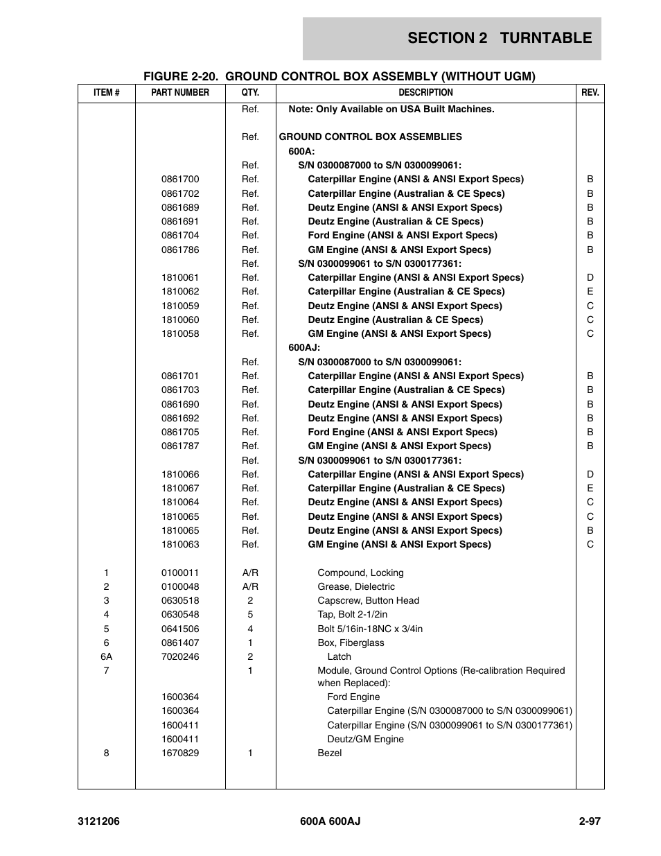 JLG 600A_AJ Parts Manual User Manual | Page 139 / 428