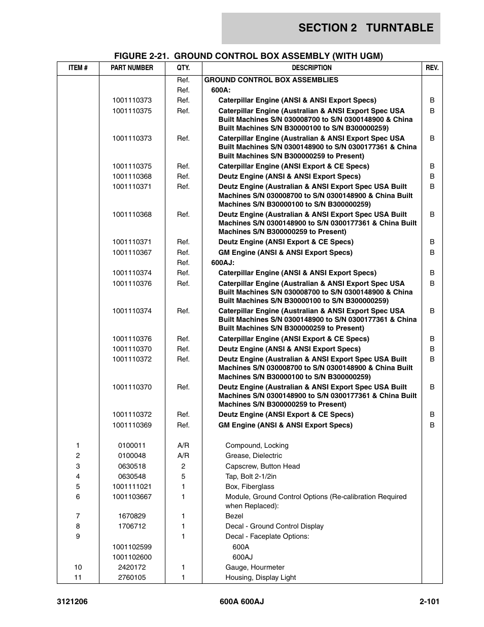 JLG 600A_AJ Parts Manual User Manual | Page 143 / 428